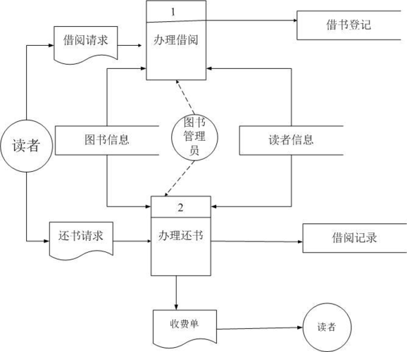 优秀作文高中学习方法